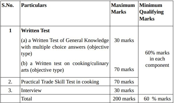 SCI Junior Court Attendant Recruitment 2024 Exam Pattern